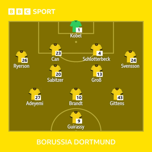 Dortmund line-up