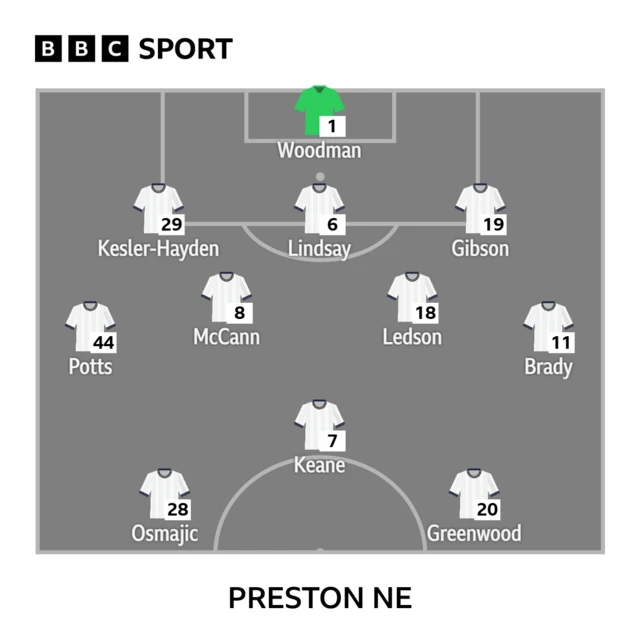 The Preston side to face Swansea