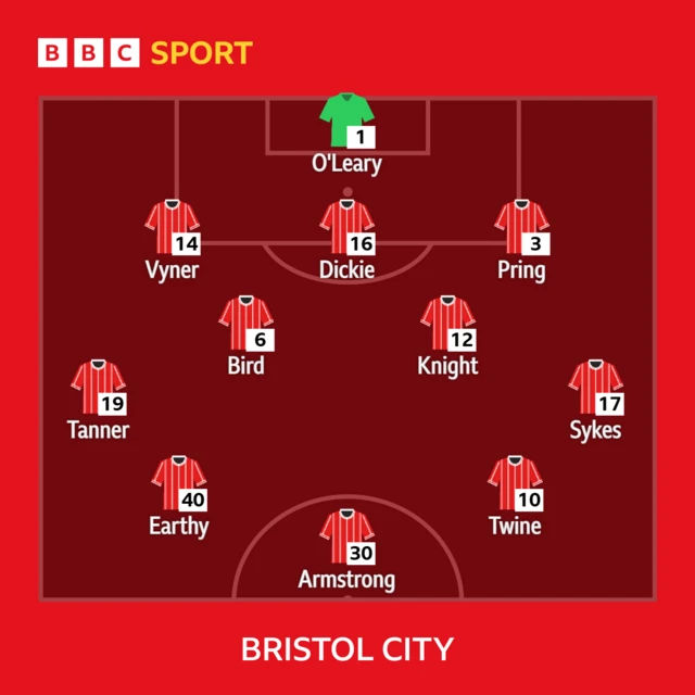 Bristol City