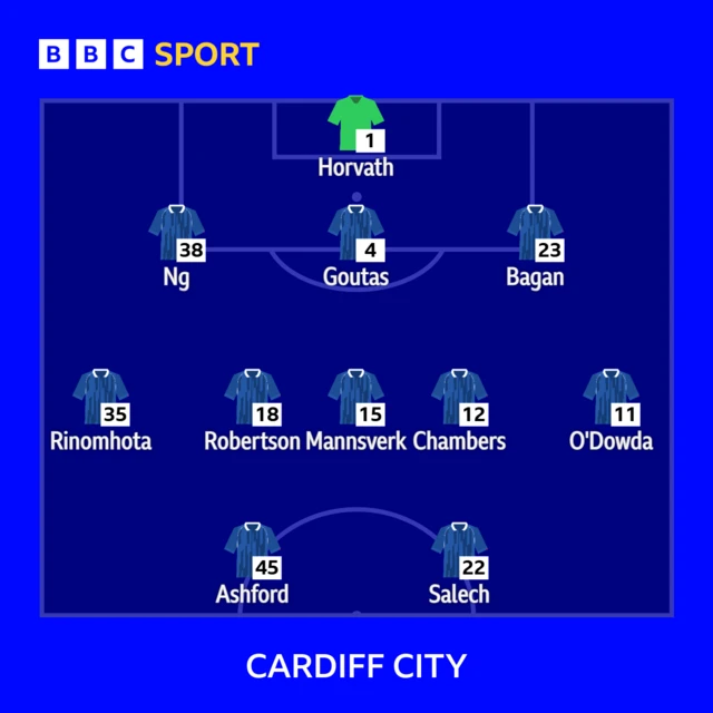 The Cardiff side to face Burnley