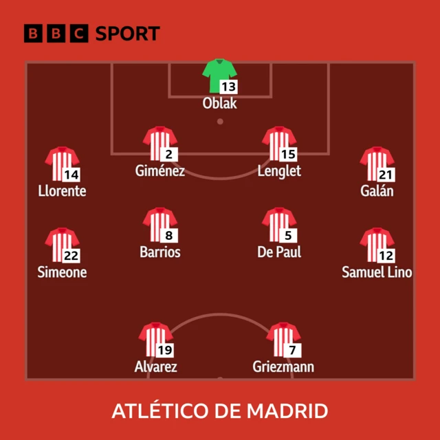 Atletico Madrid line-up