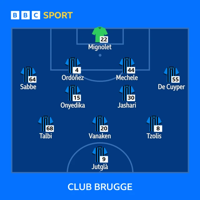 Club Brugge line-up