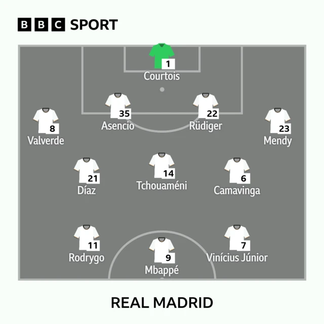 Real Madrid line-up