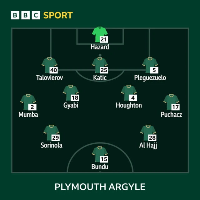 Plymouth Argyle