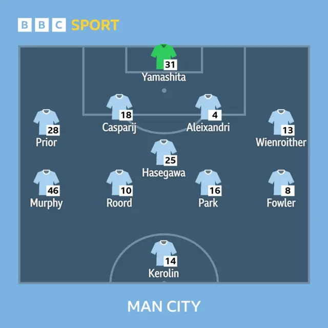 Man City