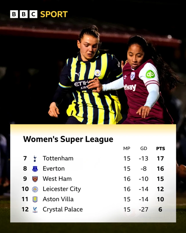 WSL bottom six table graphic