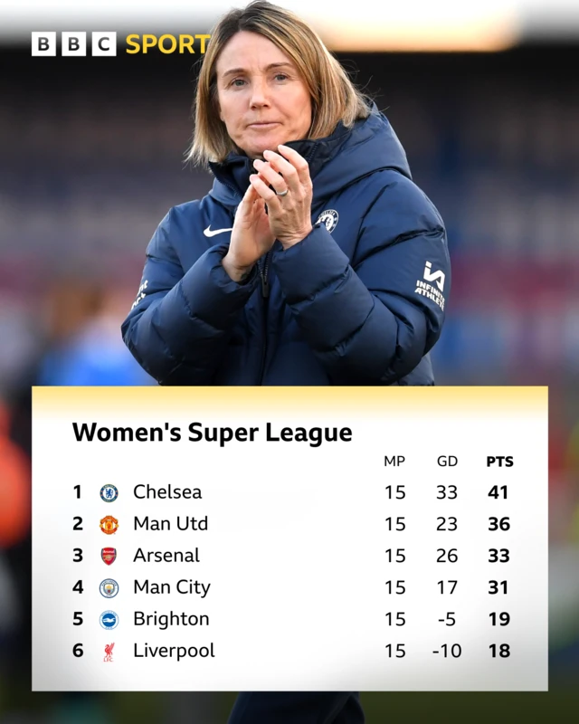 Women's Super League top six table graphic