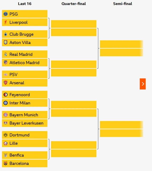 Champions League last-16 draw tree