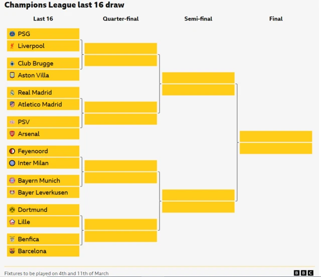 Champions League last-16 draw