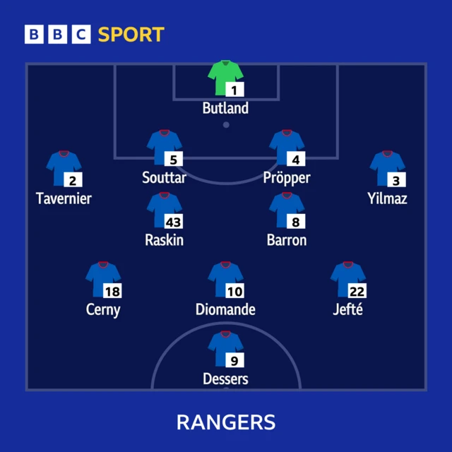 Rangers line-up