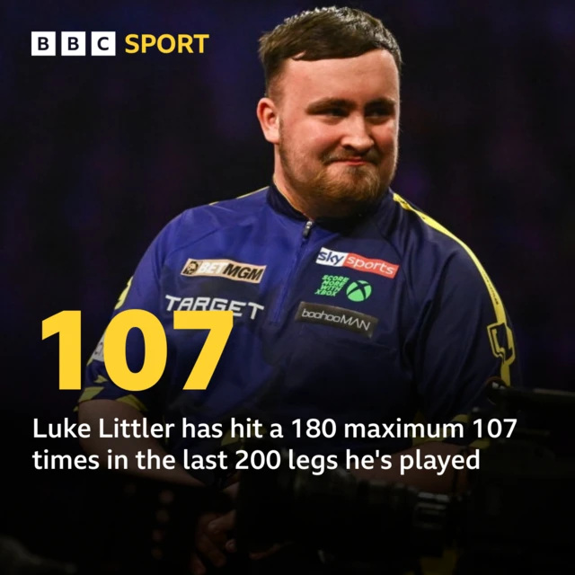 Luke Littler