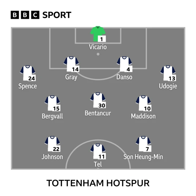 Tottenham line-up