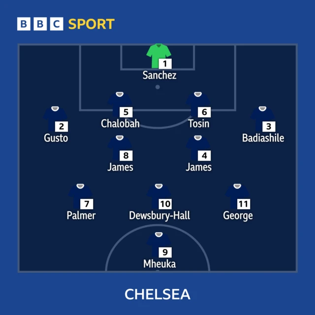 Chelsea line-up