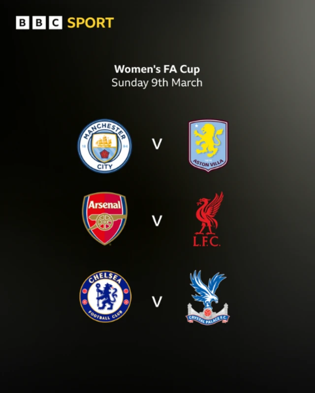 Fixture graphic for the day's matches