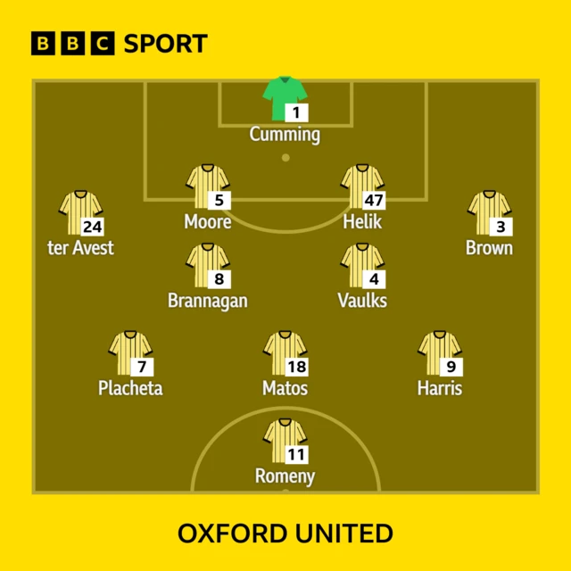 Oxford United team to play Norwich City