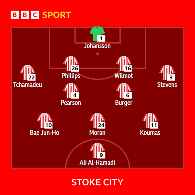 The Stoke line-up to face Coventry