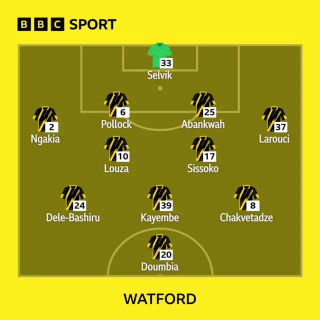 Watford's XI to face Millwall