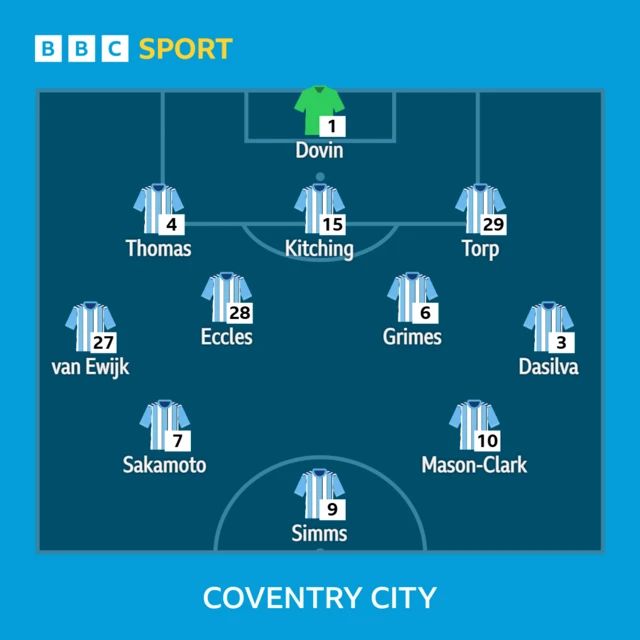 The Coventry side to face Stoke