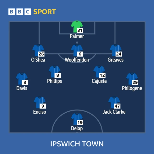 Ipswich Town line-up