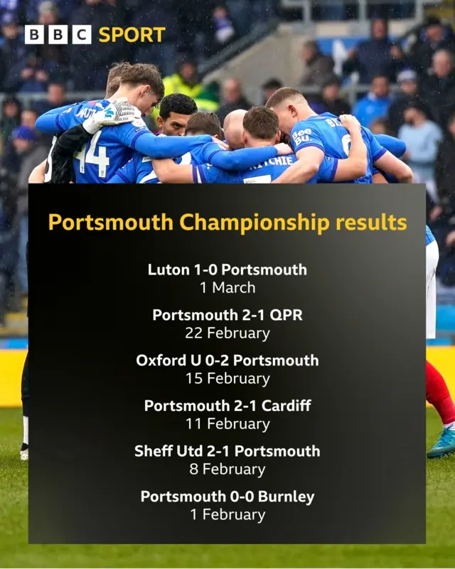 Portsmouth results