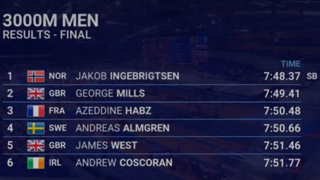 Men's 300m final results