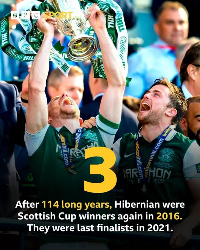 Hibs graphic