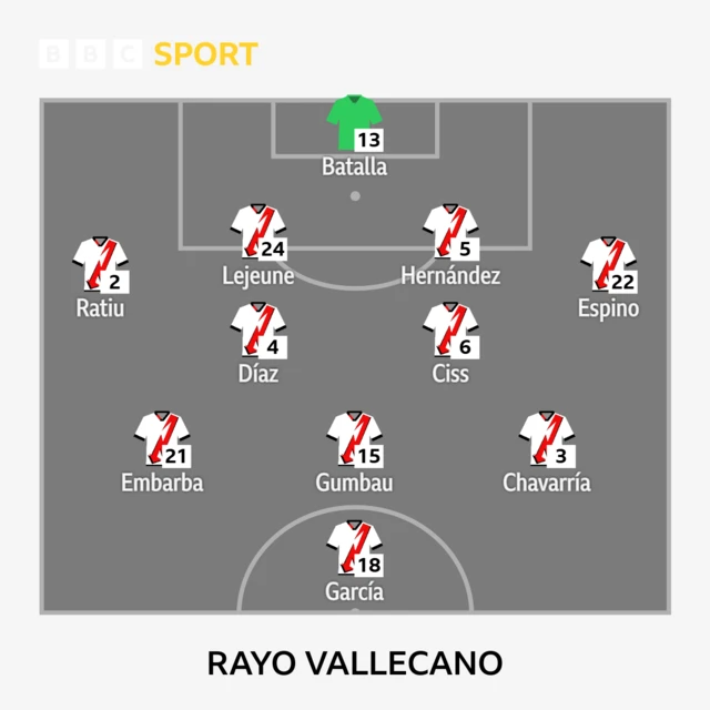 Rayo Vallecano XI