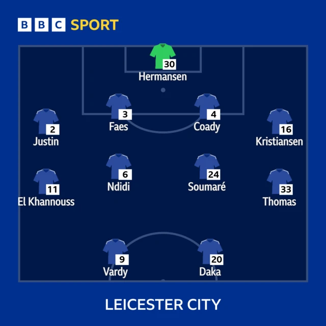 Leicester starting line-up graphics