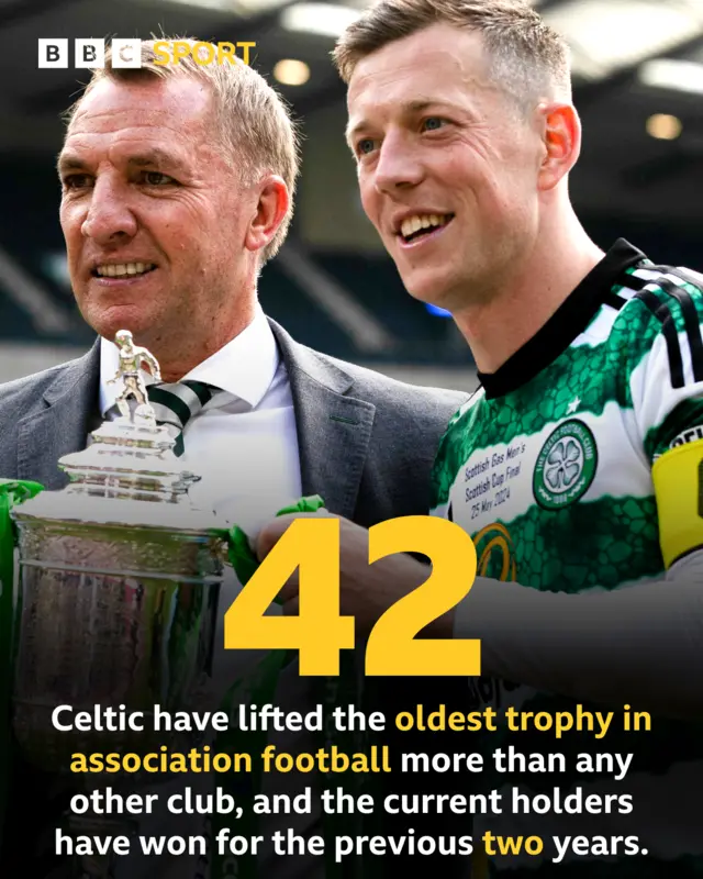 Celtic graphic