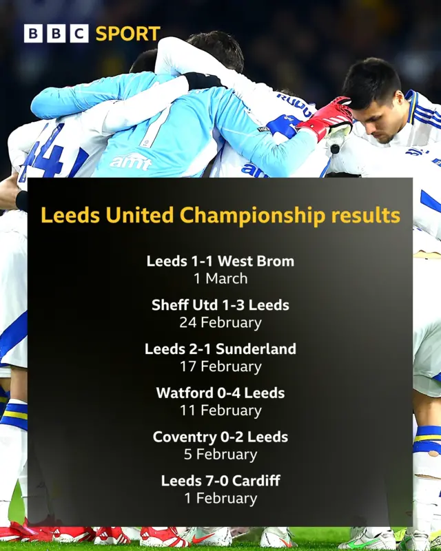 Leeds results