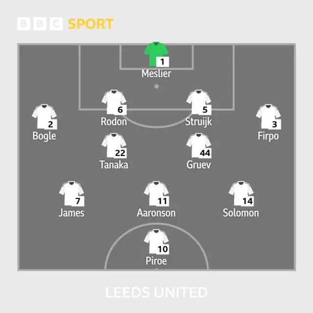 Leeds XI