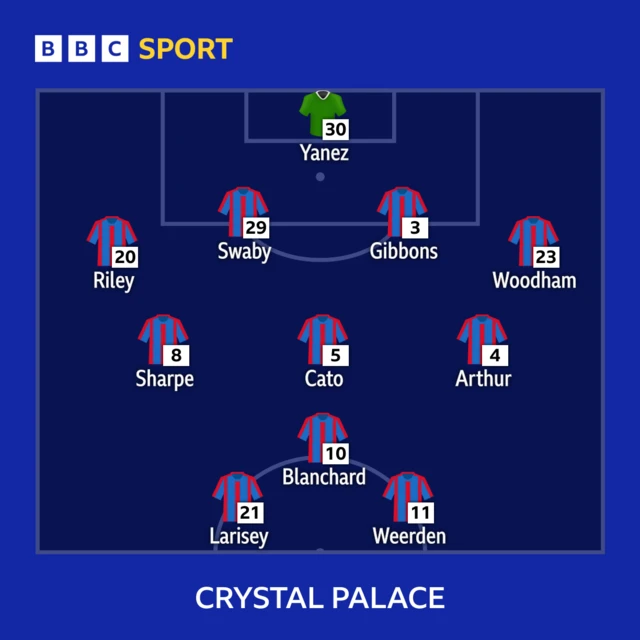 Crystal Palace line-up