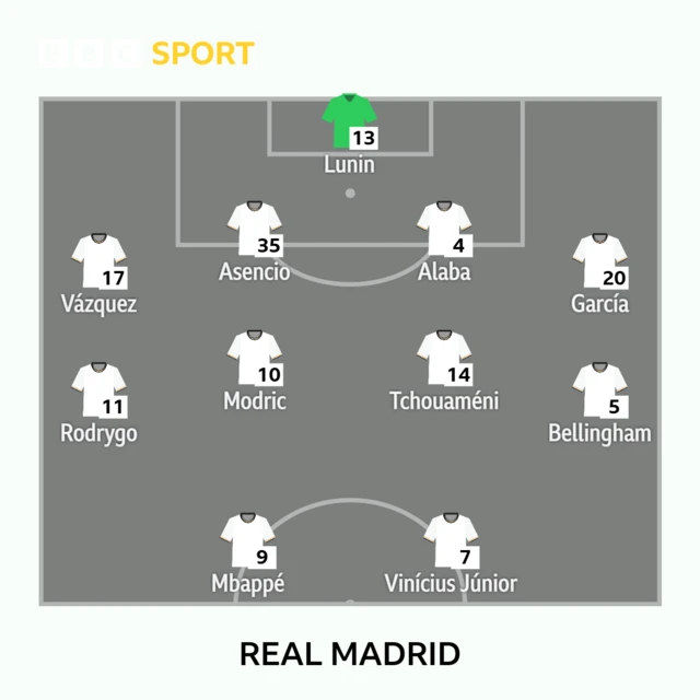 Real Madrid XI