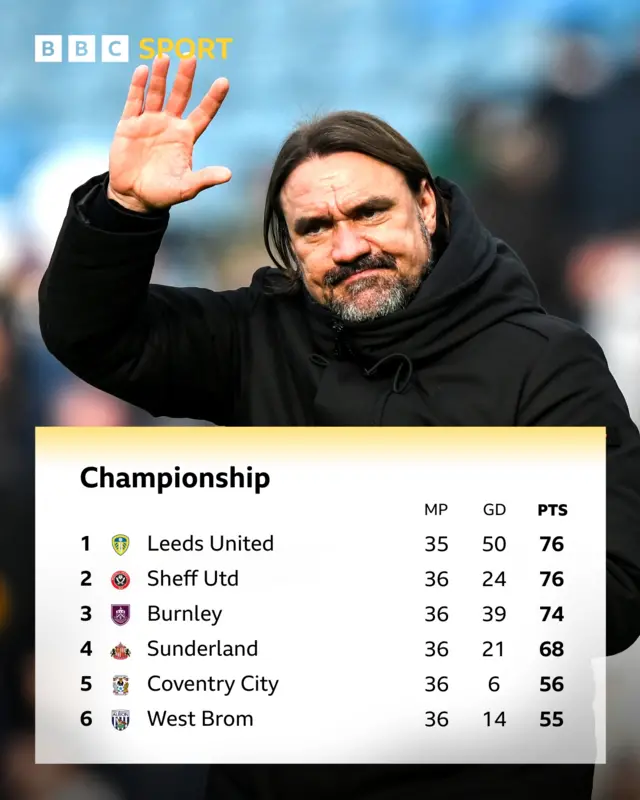 Daniel Farke waves / Championship table top