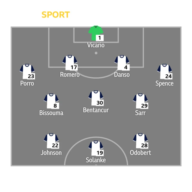 Graphic of Tottenham starting XI