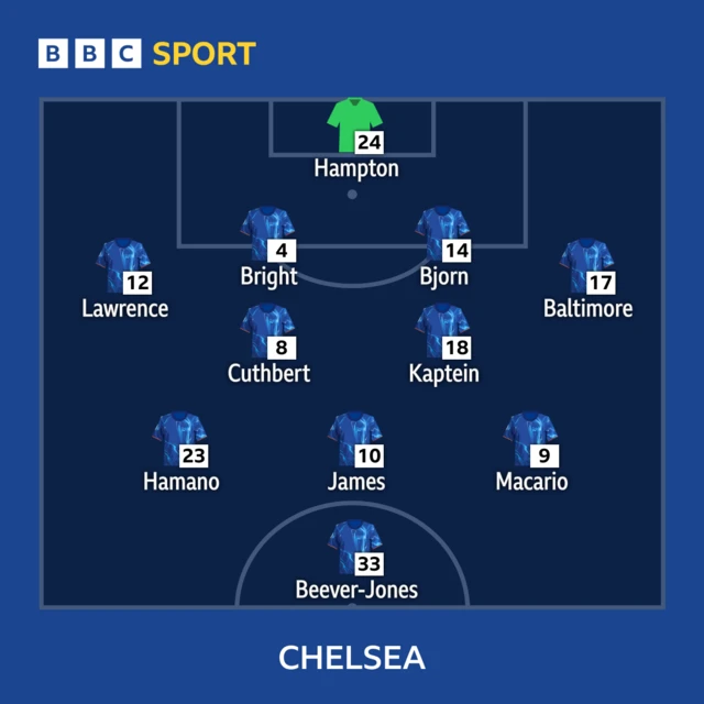 Chelsea line-up