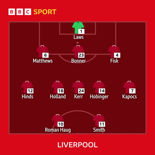 Liverpool line-up