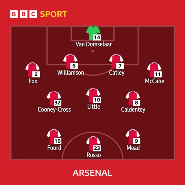 Arsenal line-up