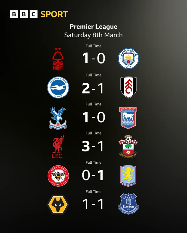 Graphic showing six results from the Premier League