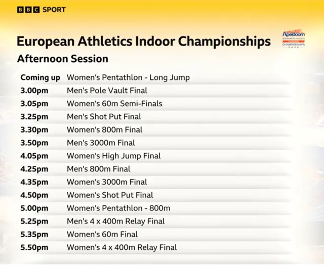 Schedule for the final day of the European Athletics Indoor Championships