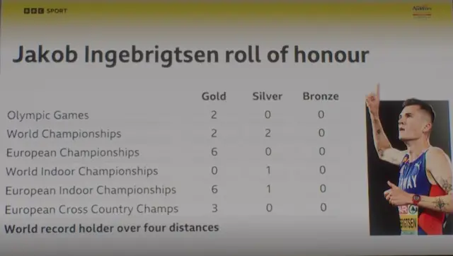 Jakob Ingebrigtsen's achievements