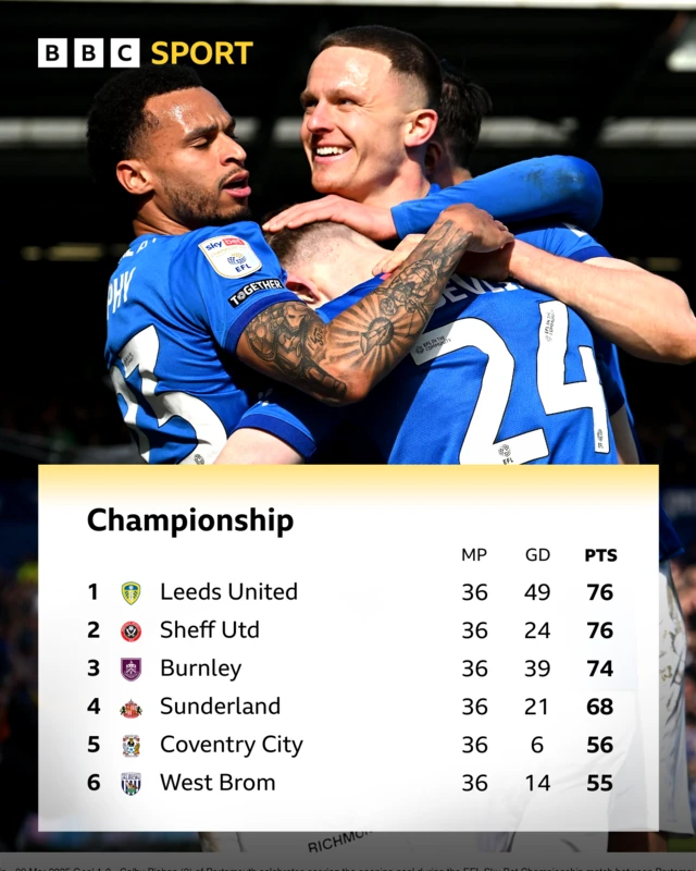 Top six of Championship table with image of Portsmouth celebrating