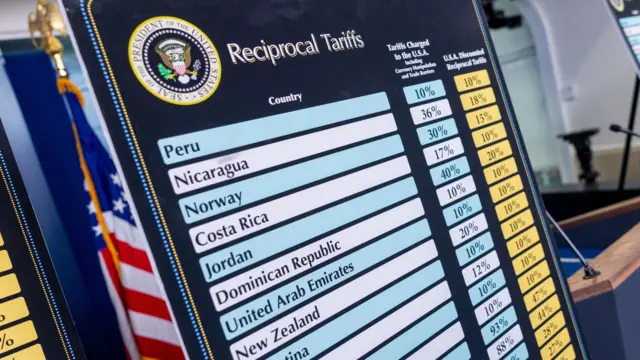 Donald Trump's tariff board