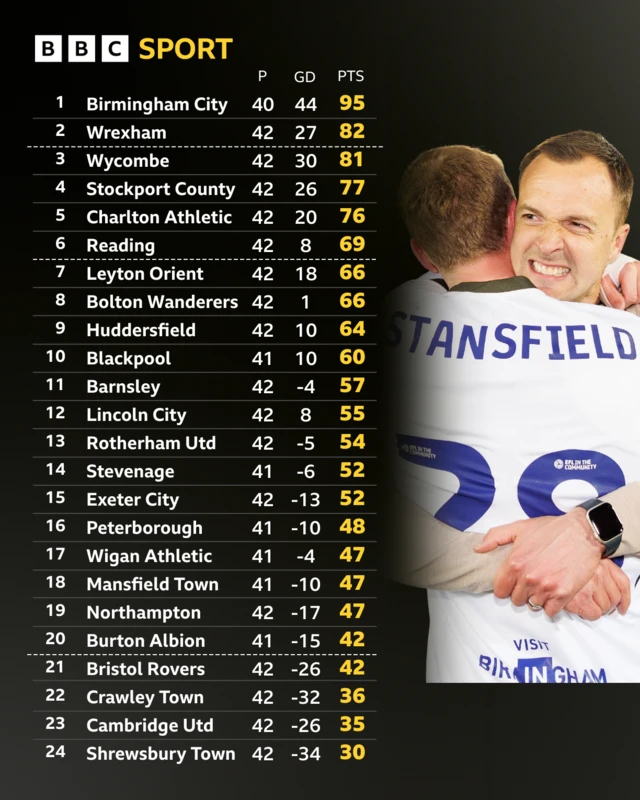 League One table