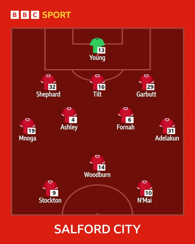 Salford line-up to face Doncaster