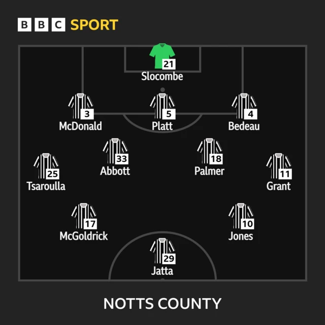 Notts County XI