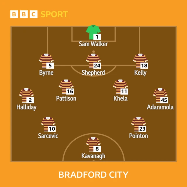Bradford City XI