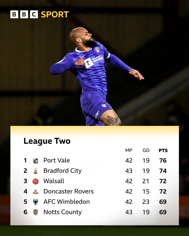 Top of League Two with picture of Notts County's David McGoldrick