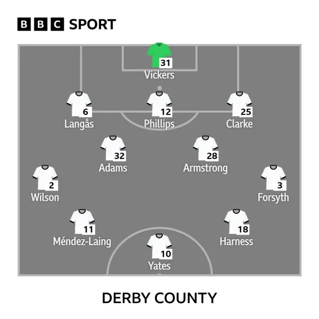 Derby XI