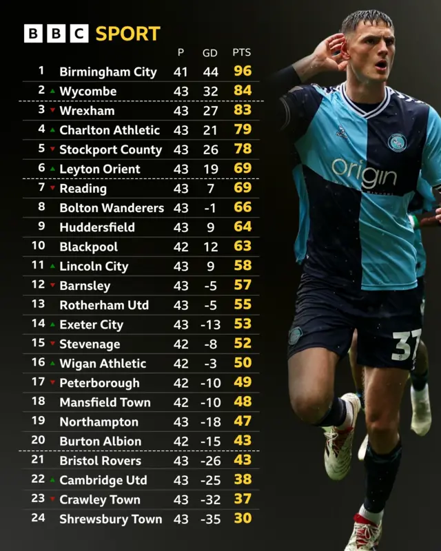 League One table
